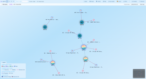 Apply saved Jira filters or paste raw JQL to focus the graph. Filter by type, status, priority, assignee, label or link type — and color nodes by assignee, status or type to see who owns each item at a glance.