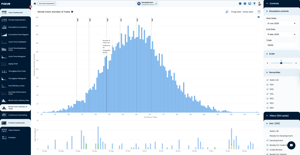 Monte Carlo: Number of Tasks for Jira