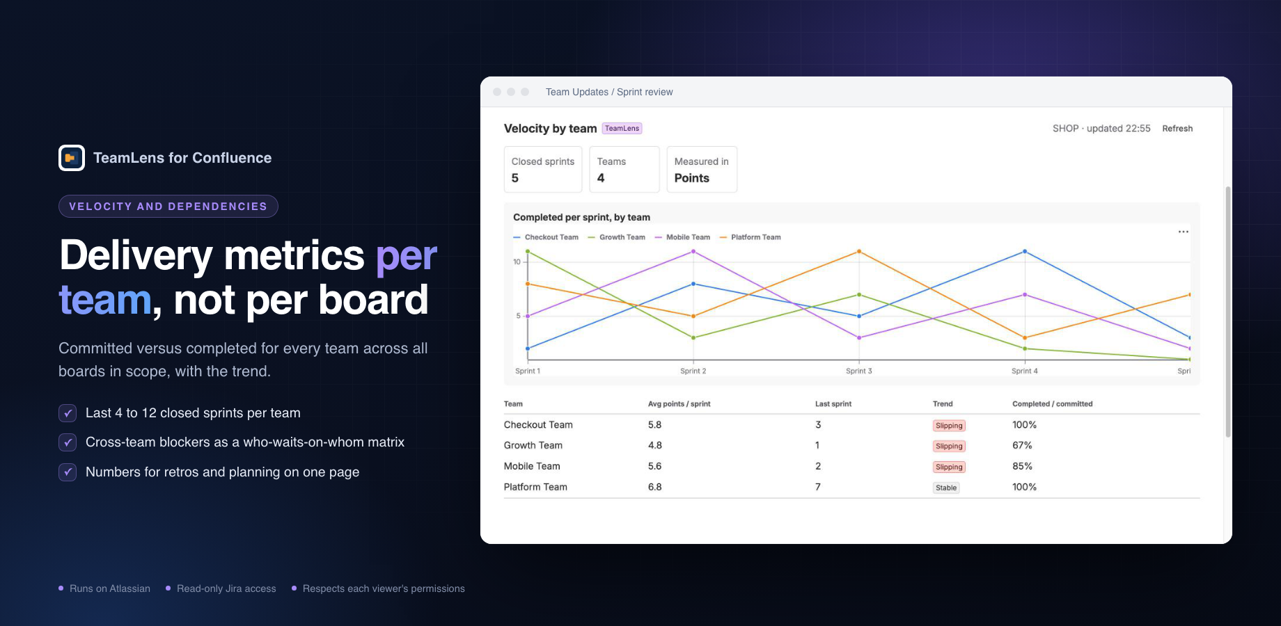 Velocity per Atlassian Team over recent sprints: committed versus completed points, all boards in scope