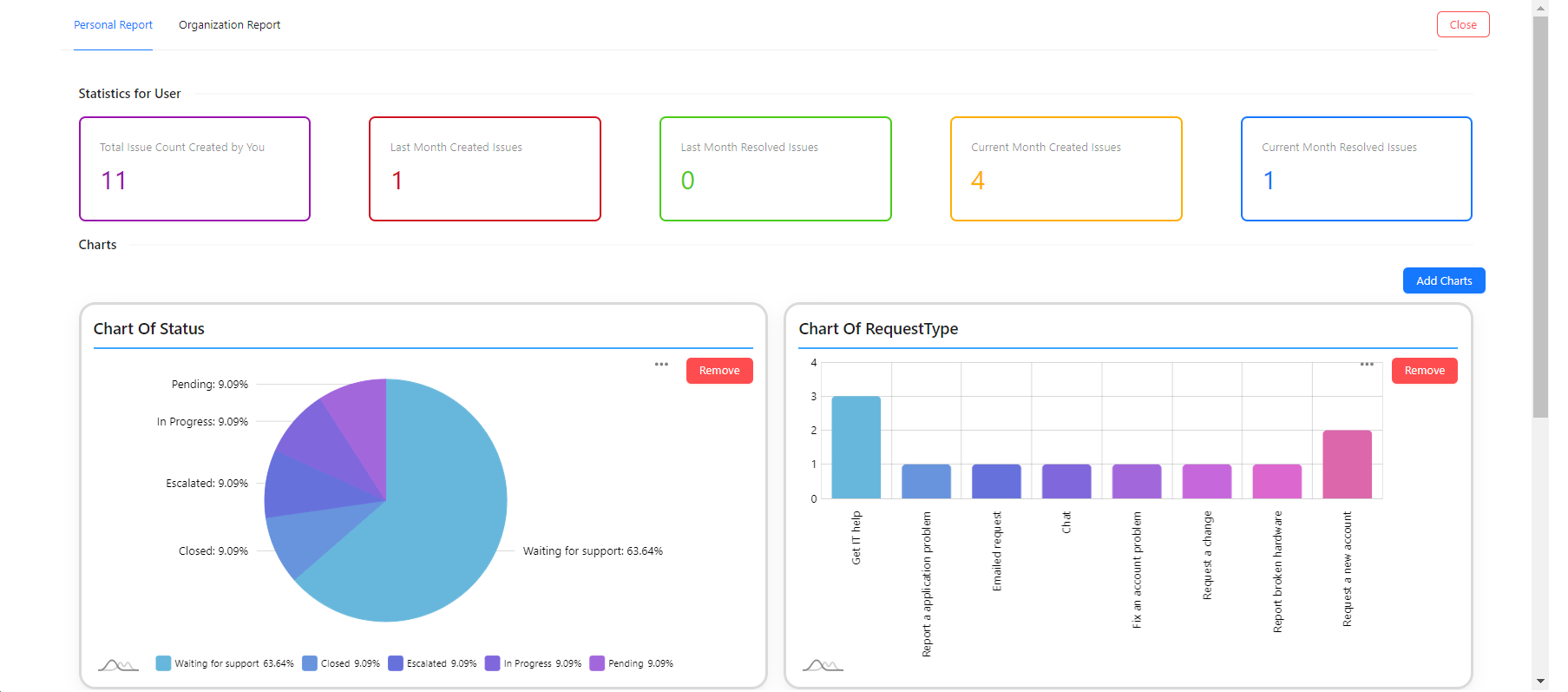 Comprehensive Ticket Reports