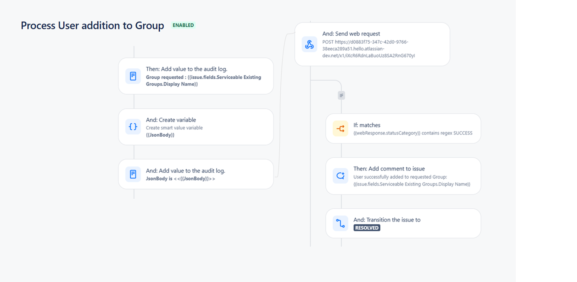 Example Automation Rule showing a use case of adding a user to an Entra ID security group by calling the App API