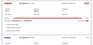 Data-quality signals highlight unestimated/unassigned issues and suggest “Fix next” actions to improve planning confidence.