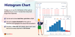 The Histogram Chart gadget