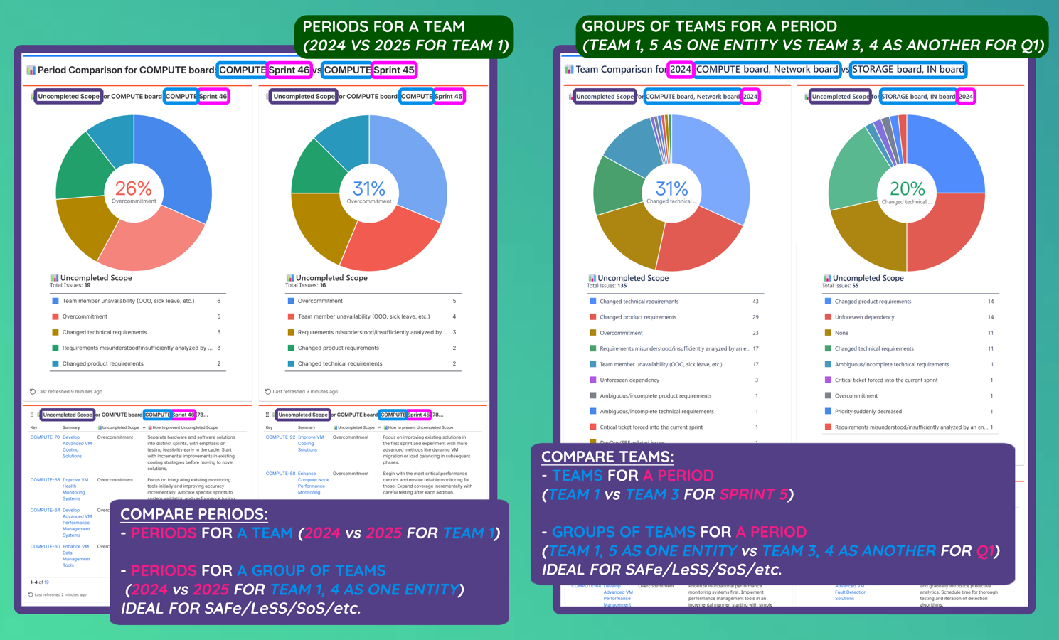 Generate reports with Pie Charts and Tables