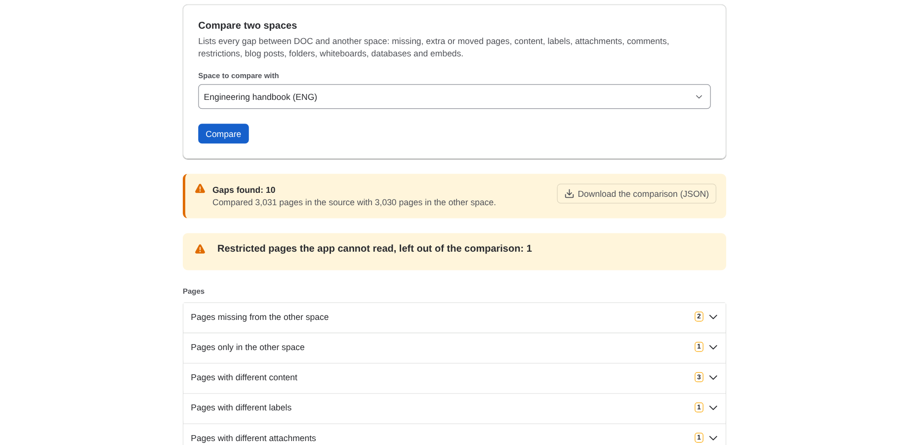 Comparing two spaces of about 3,000 pages: each kind of gap is counted and listed, and the result can be downloaded as JSON.