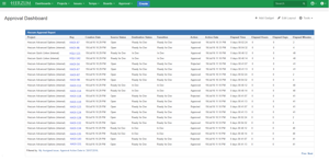 The Built-in Herzum Approval Report gadget let you view historical data