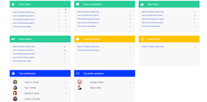 View ideation statistics in your space from your Ideation administration panel - Part2