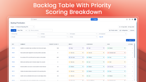Backlog Table With Priority Scoring Breakdown - Backlog table with impact/confidence/ease columns