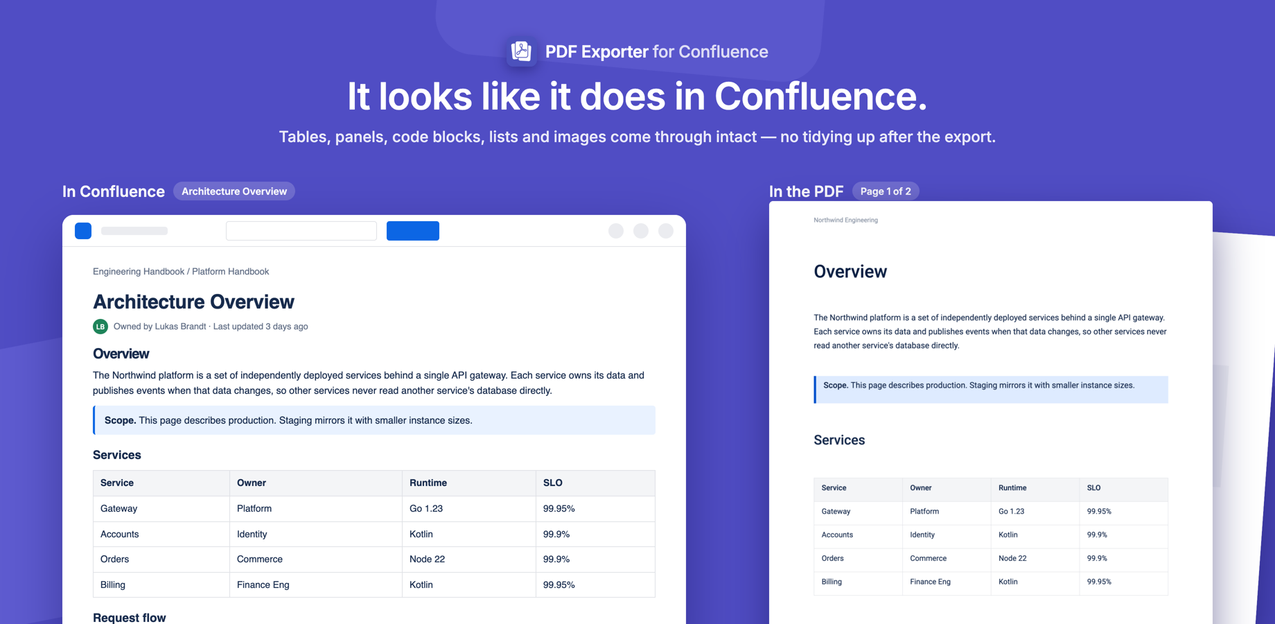 A Confluence page next to the same page in the exported PDF