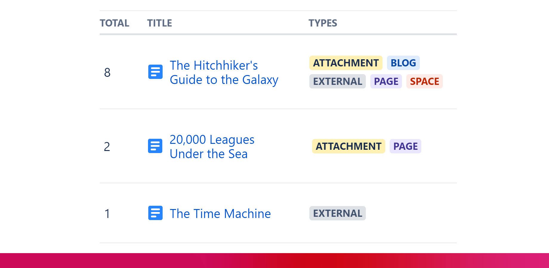 Check for broken links across all of your content