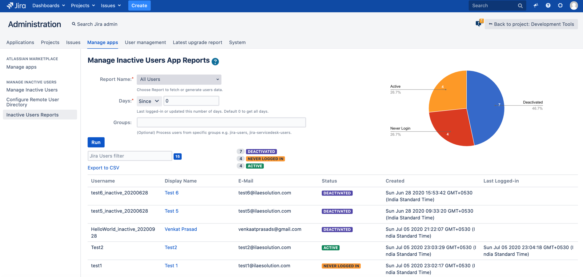 User management license and usage reports