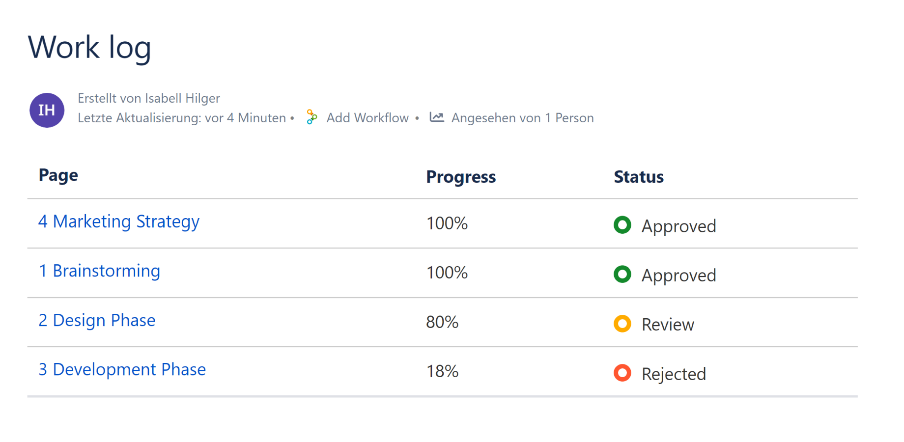 Sort summary table by status