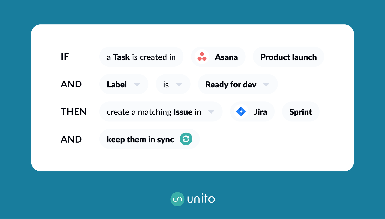 Customize each automation with simple rules