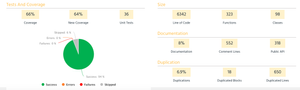 Test coverage in real time