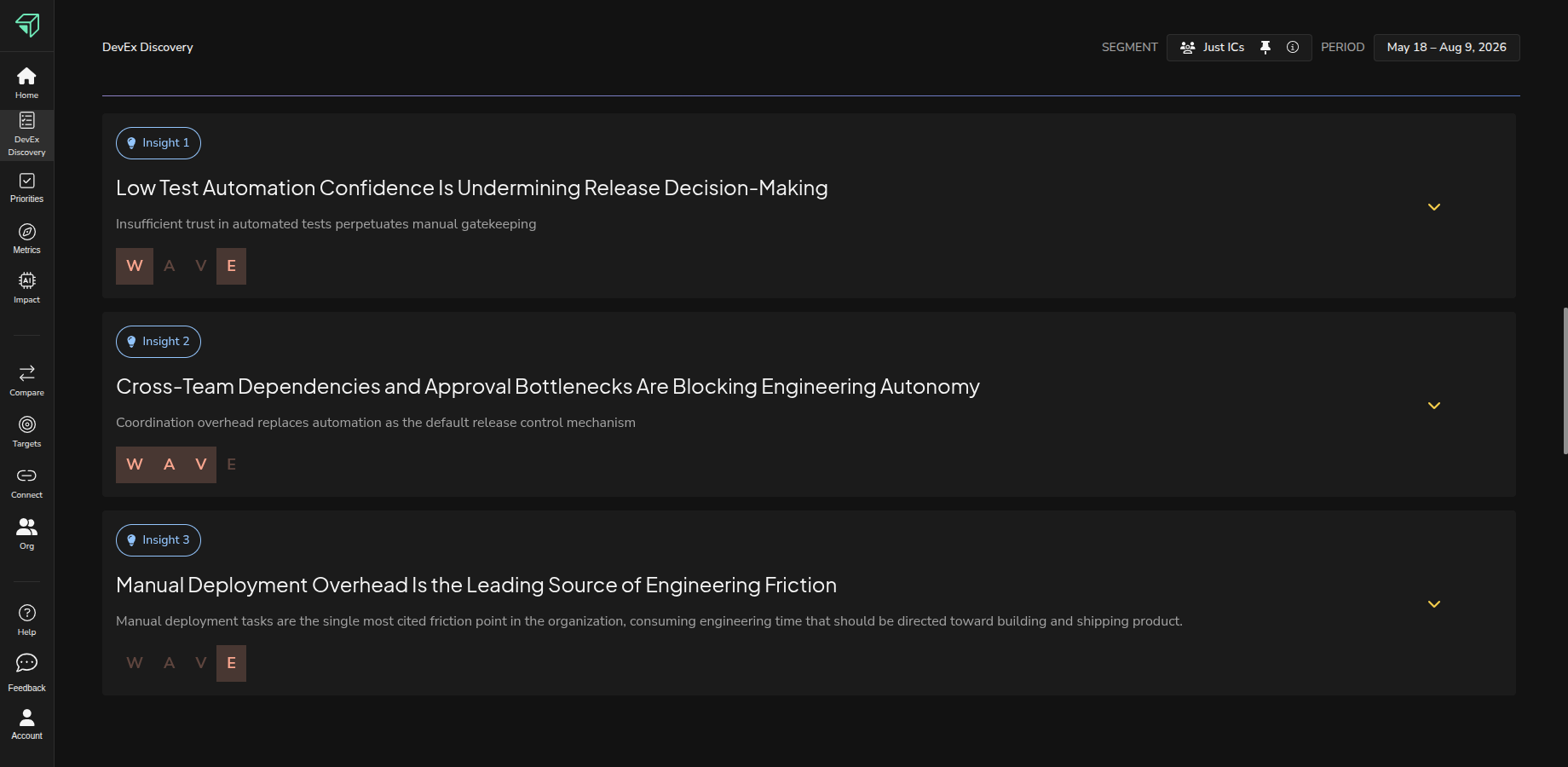 Qualitative signals layered on top of quantitative data, gathered directly from your teams.