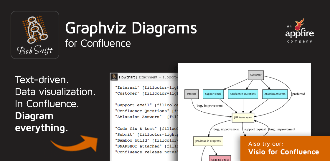 Generate custom, live diagrams from plain text