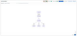 Toggle Maximize to hide the code editor and expand the diagram preview to full width — ideal for reviewing complex diagrams in detail before saving to your Confluence page.
