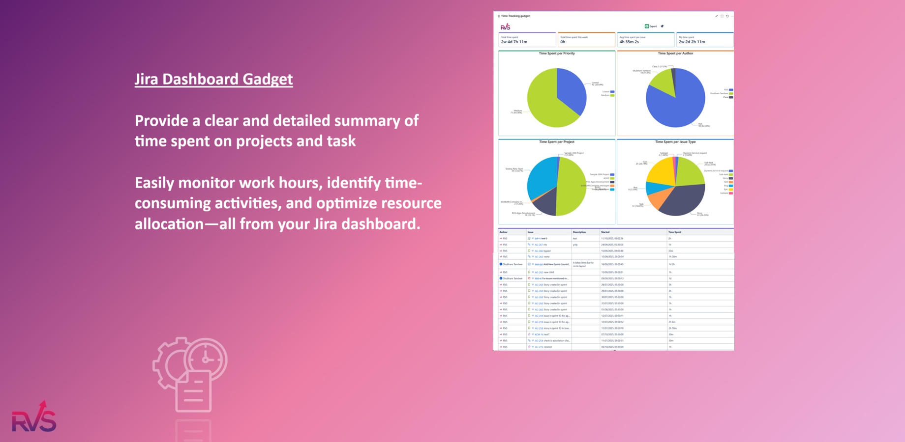 Jira Dashboard Gadget for Time Spent