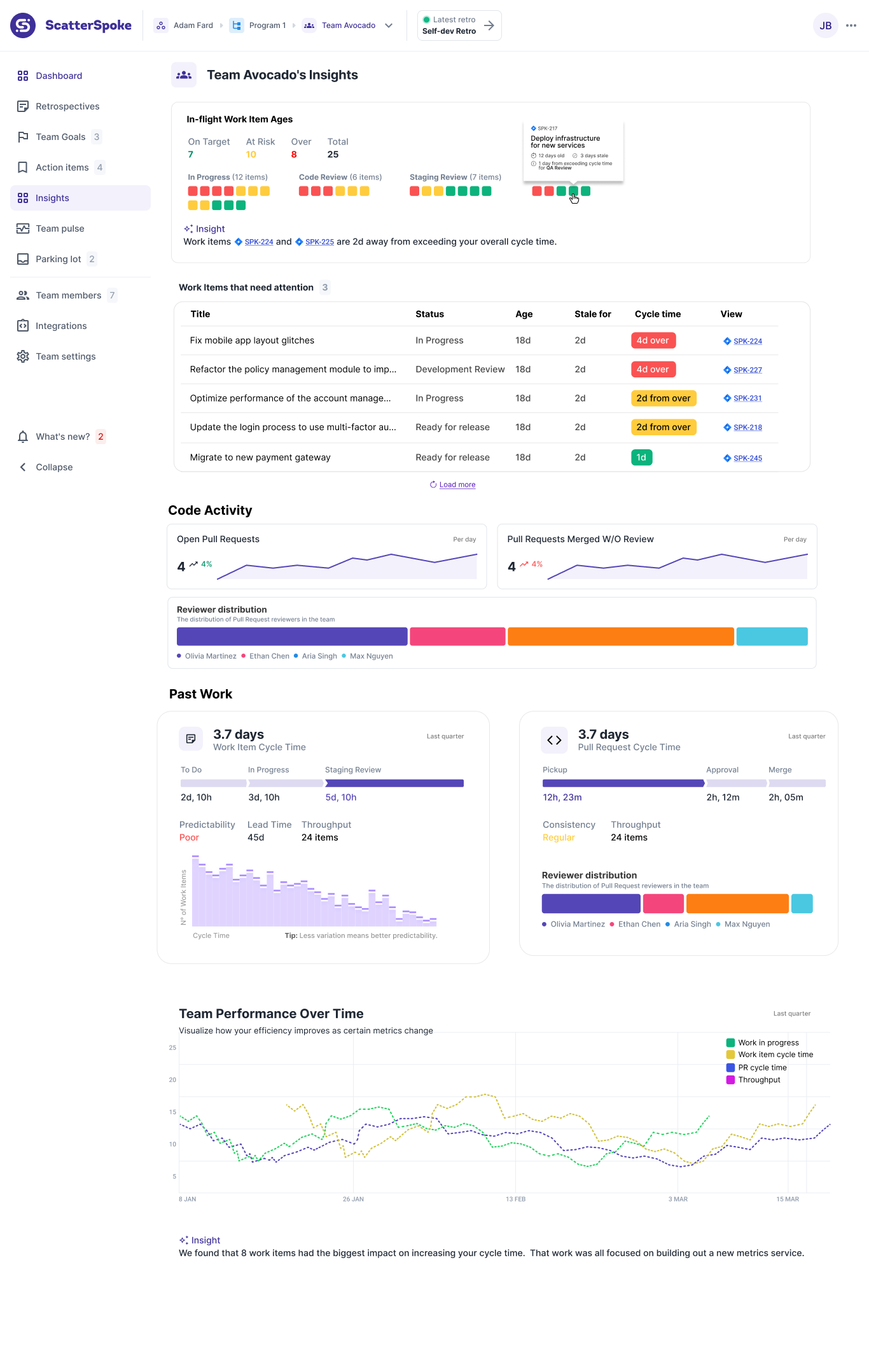 Improve Your Team's Workflow with Key Metrics
