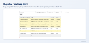 Bugs grouped by roadmap item (epic); bugs without one are shown and counted too.