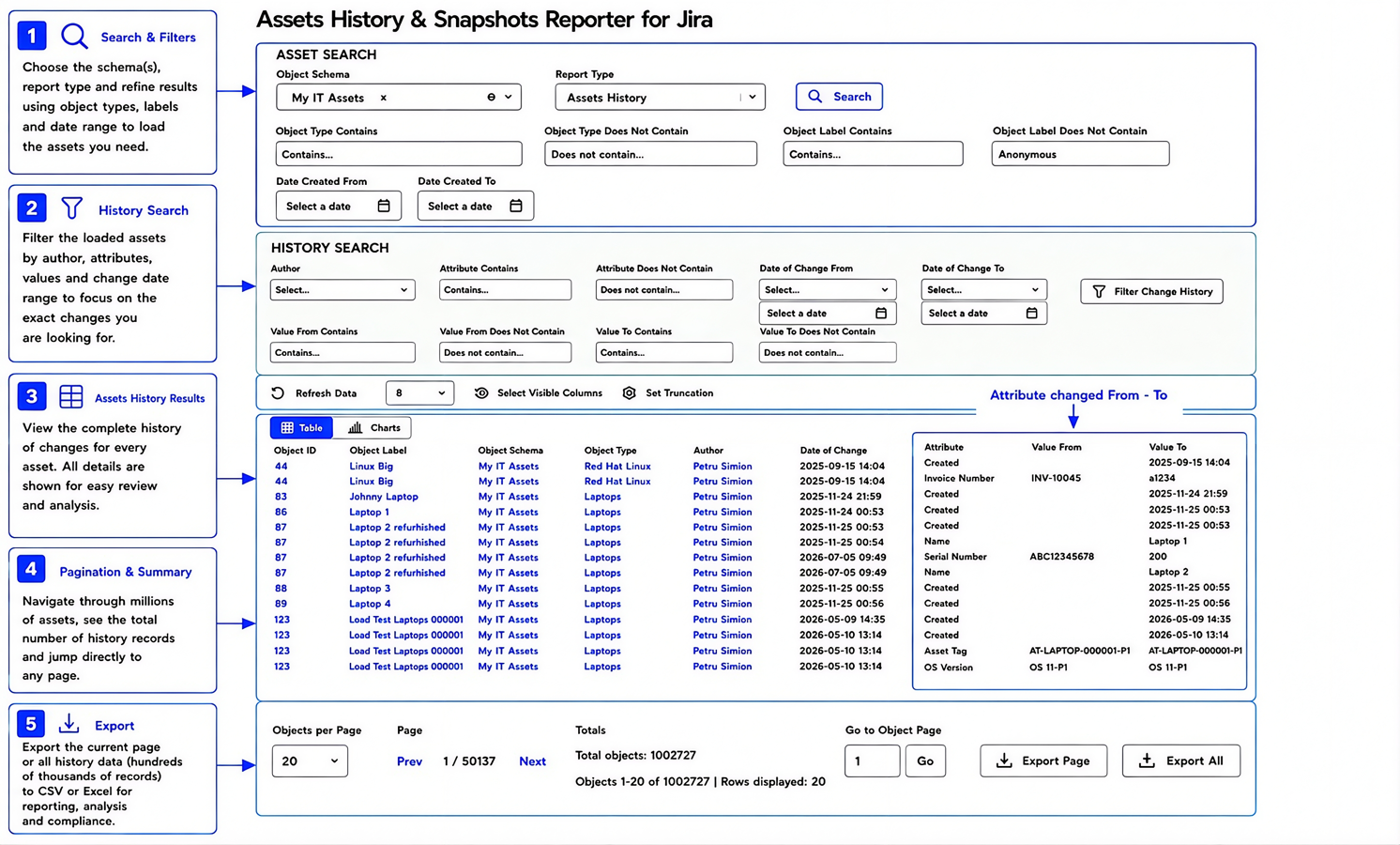 Review every Asset change with complete audit details