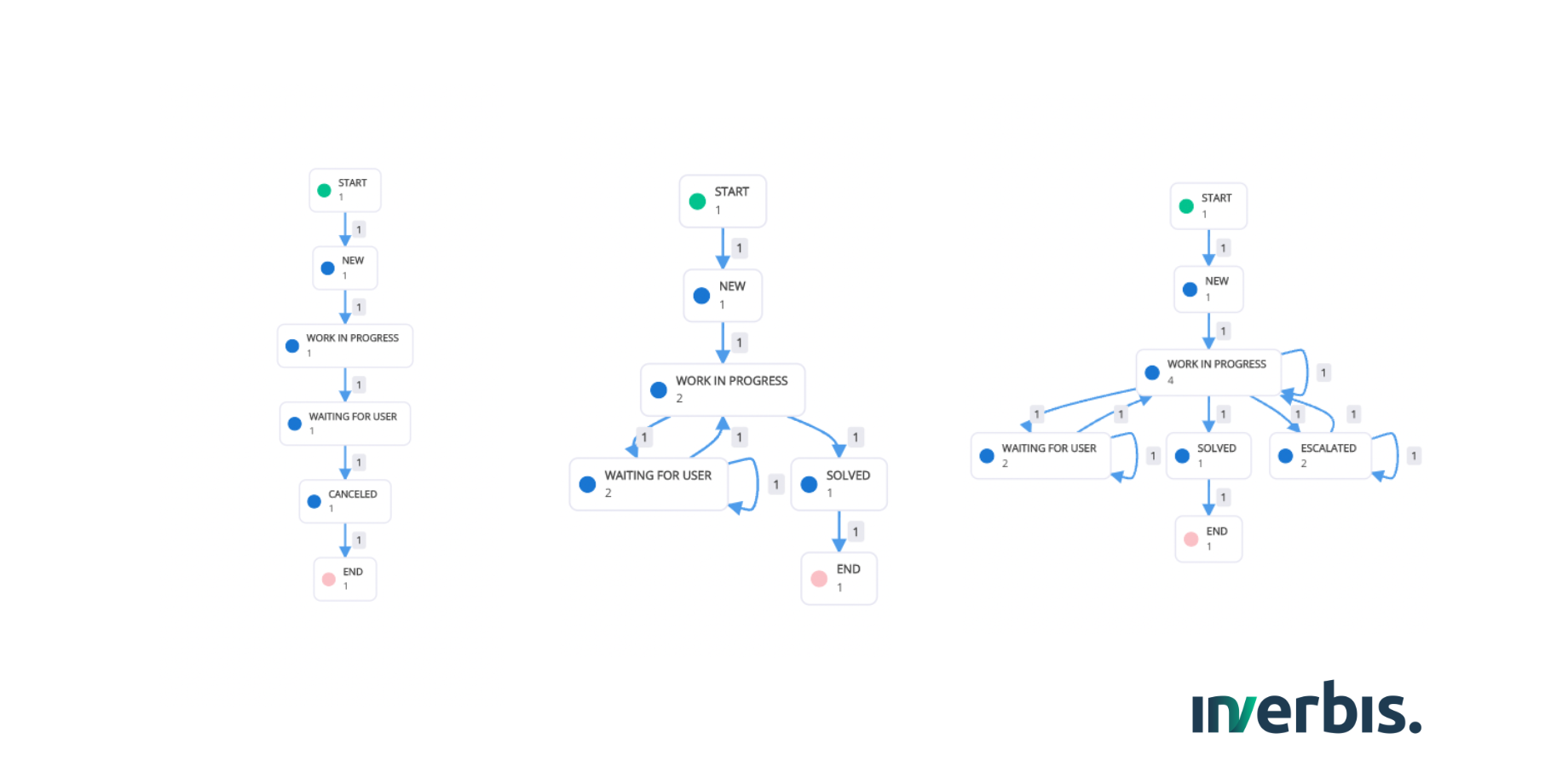 Find out what's behind your workflows in Jira
