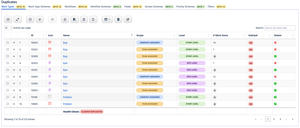 Our unique algorithms go beyond generic duplicate detection, they dive deeper to ensure objects flagged as duplicates are actually duplicates and provide you with the number of Sets of duplicates.