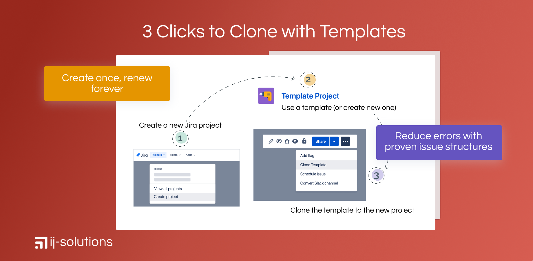 3 clicks to clone with templates