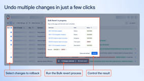 Undo multiple changes in Jira in just a few clicks. Use Bulk Revert functionality for Jira. Roll back description changes with the initial formatting