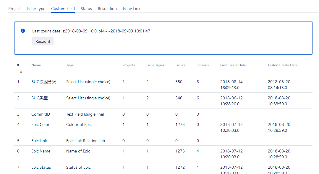 Jira-related information reports