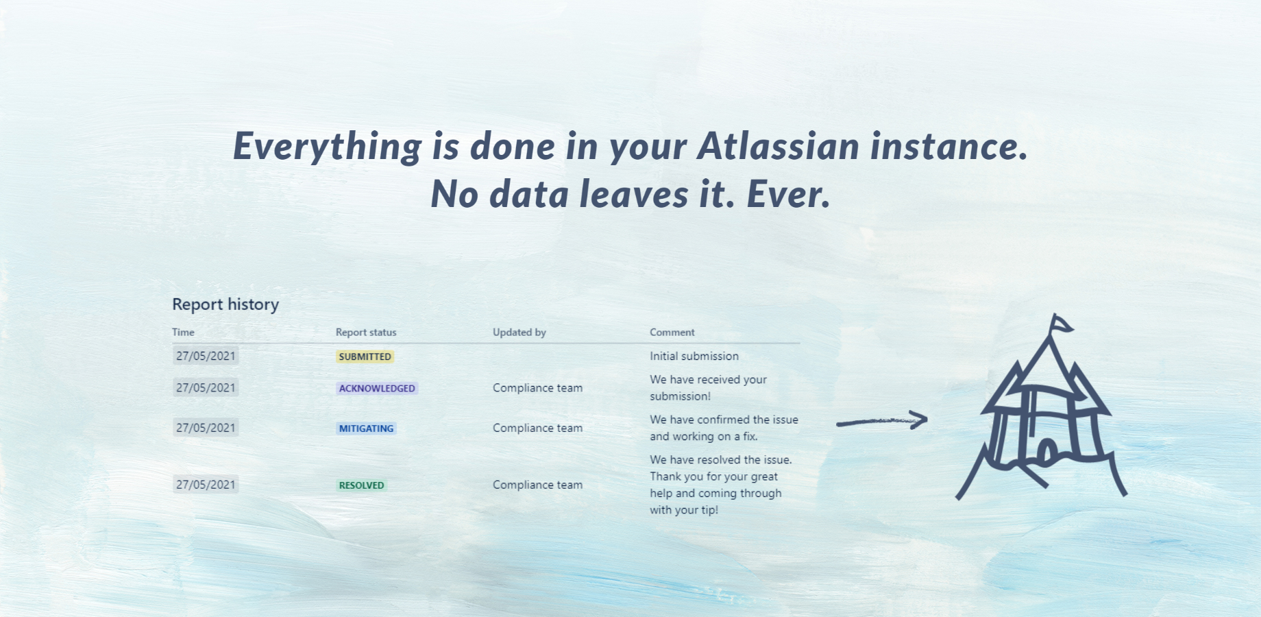 Your data stays yours, no strings attached