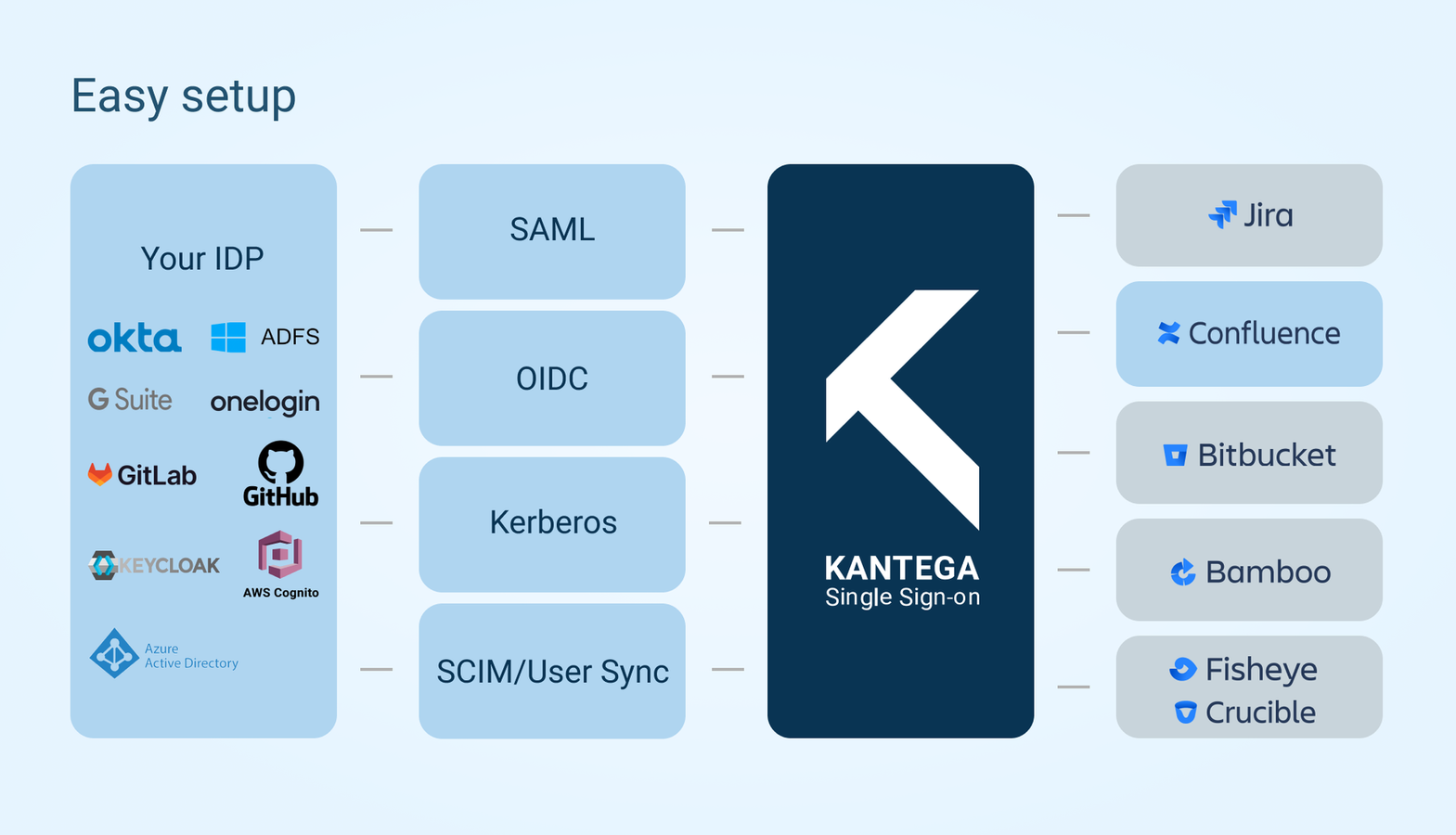 Complete setup guides and powerful diagnostics tools included.