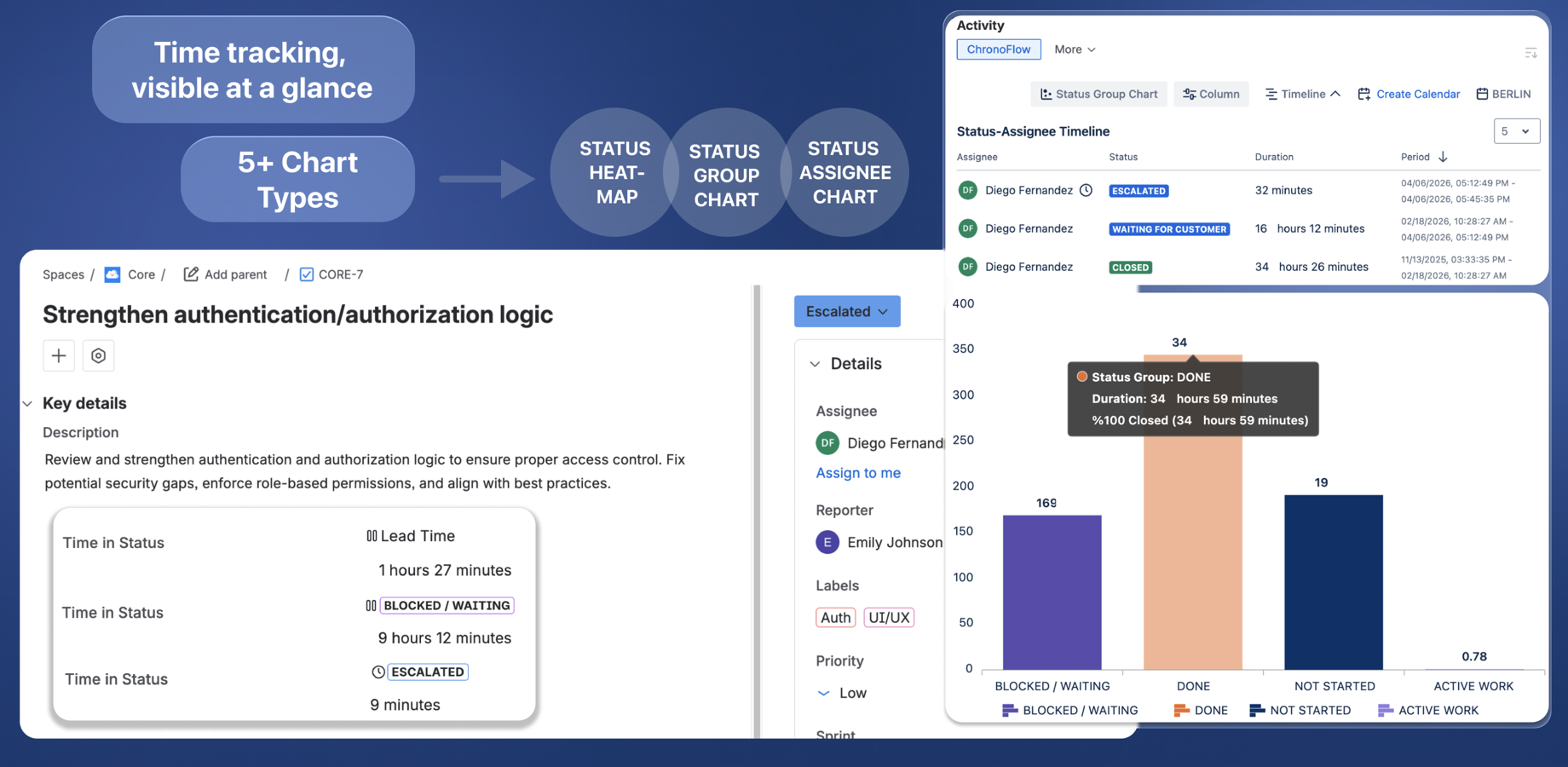 Several ChronoFlow fields showing wait time of issue.