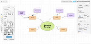Example mind map