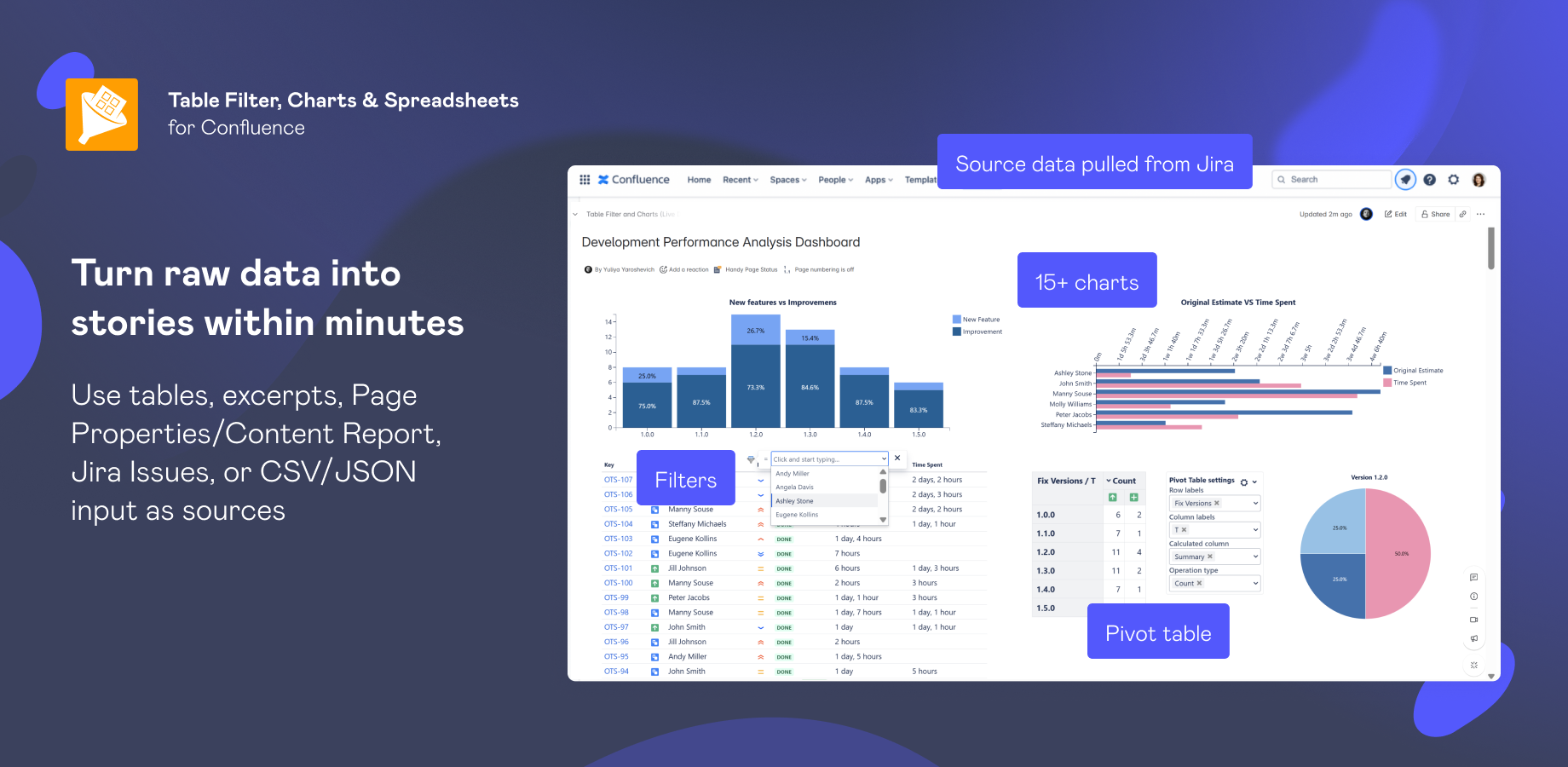 Transform static, outdated Confluence pages into always-on interactive reports and dynamic tables with data pulled from multiple sources