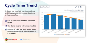 The Cycle Trend macro