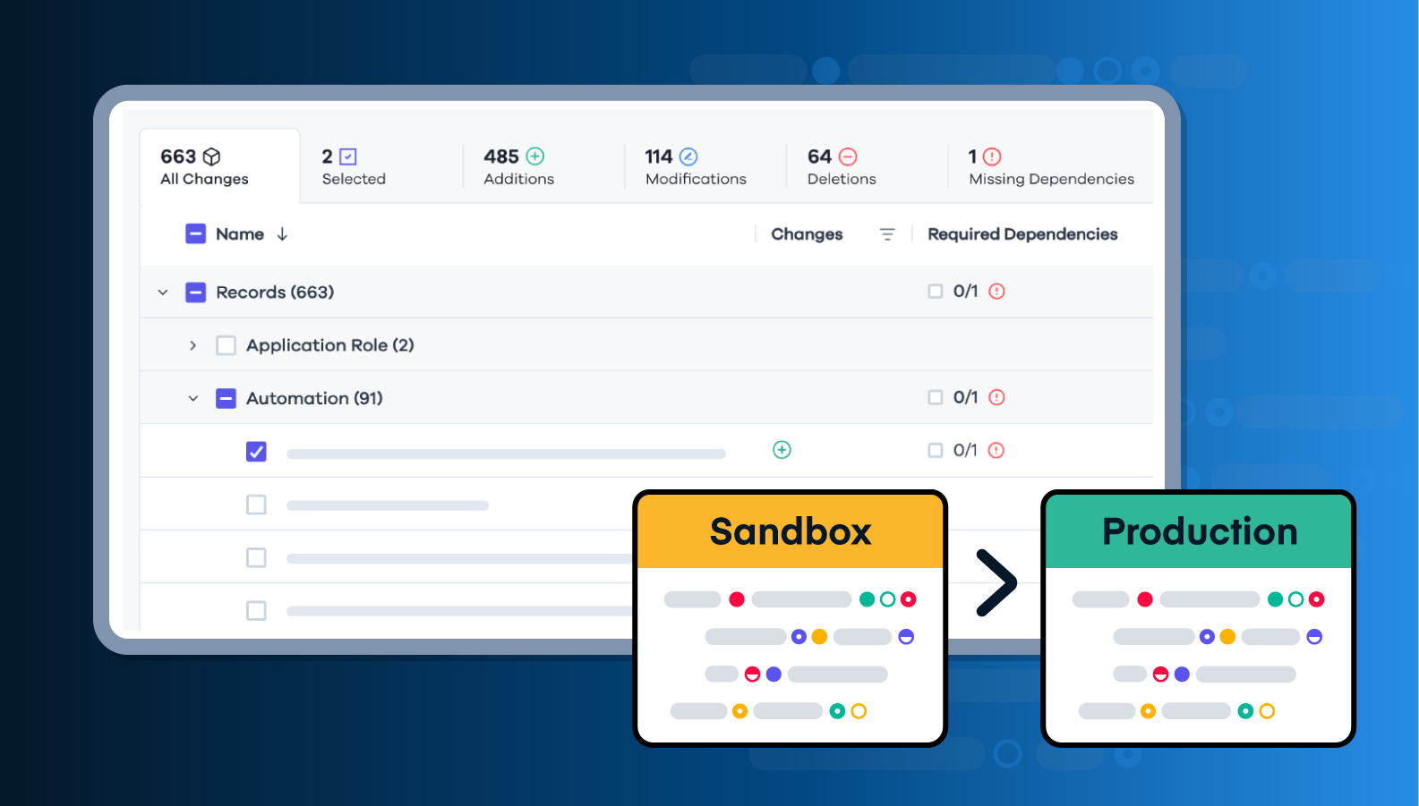 Compare any two instances and see their differences. With Salto, you can pick and choose what you want to merge between sandbox and production so you won't have to replicate changes manually in production.