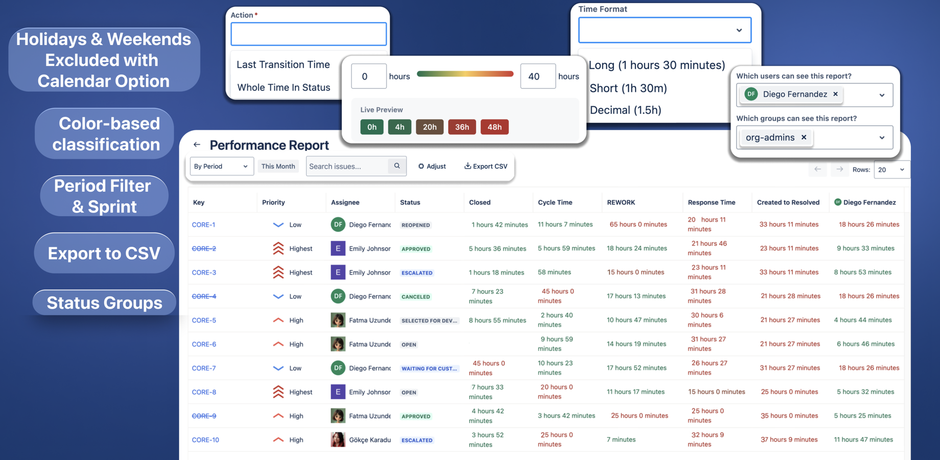 Create reports from any JQL query or Jira filter. See how long issues actually spend in each status/status-groups, measure Lead Time, Cycle Time, and Response Time, all calculated against your business calendar.