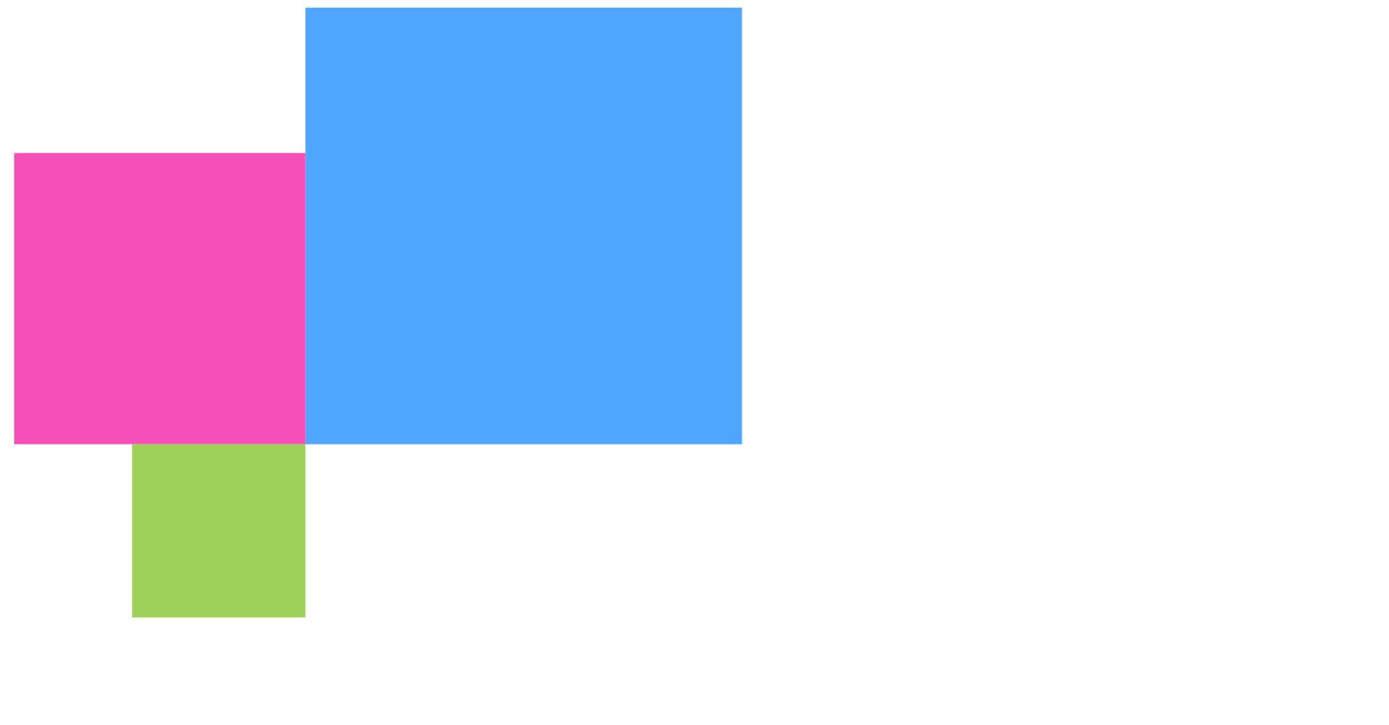 Issue Activity for Jira