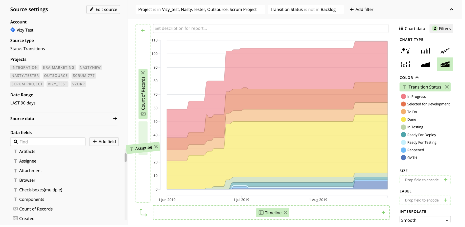 With predefined templates for Jira reports and a simple drag-and-drop editor, multi-faceted data visualizations in Jira is a breeze. Dig deeper into insights with autocomplete calculations.