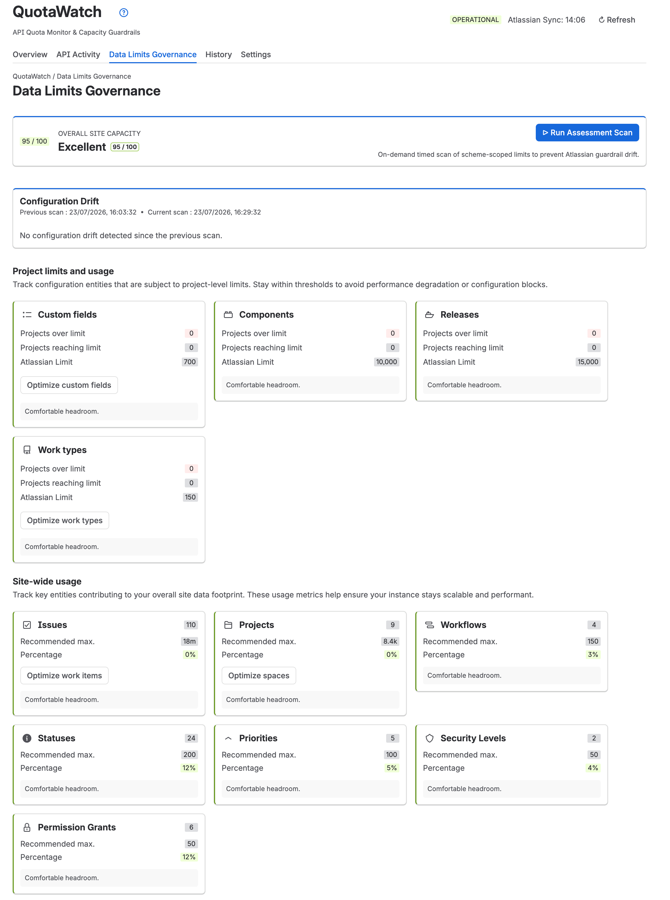 Monitor Jira Data Limits and configuration growth using a single governance dashboard.