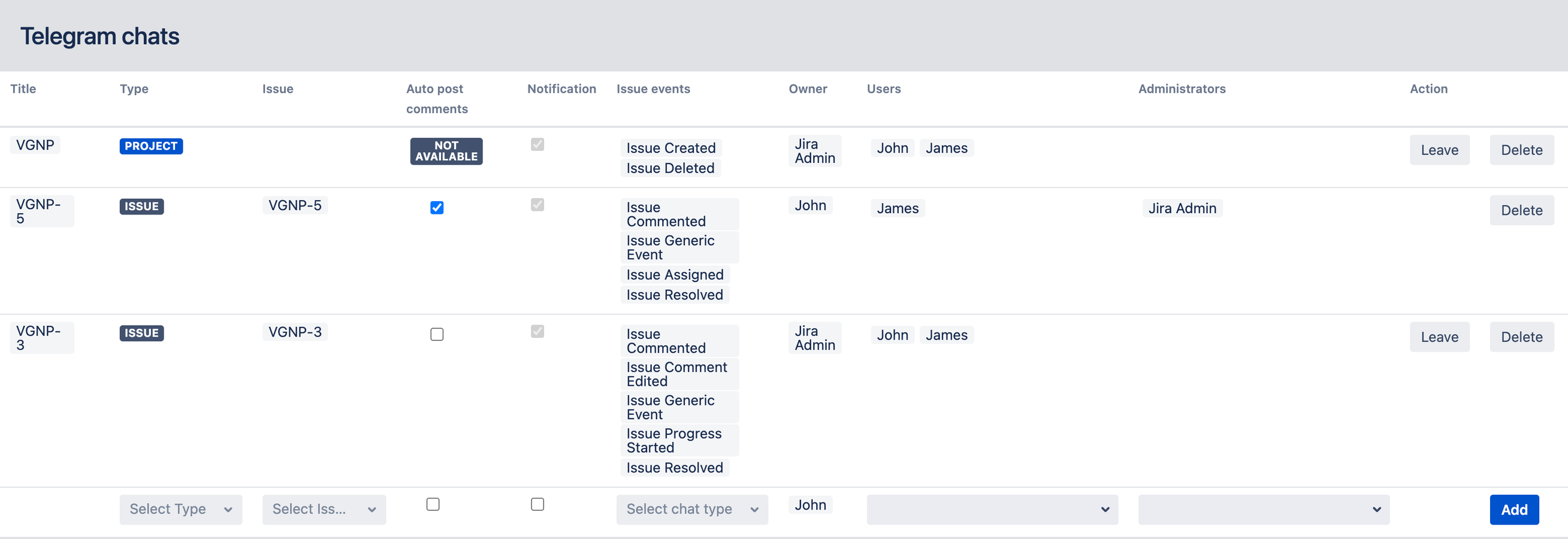 Telegram chats created from Jira