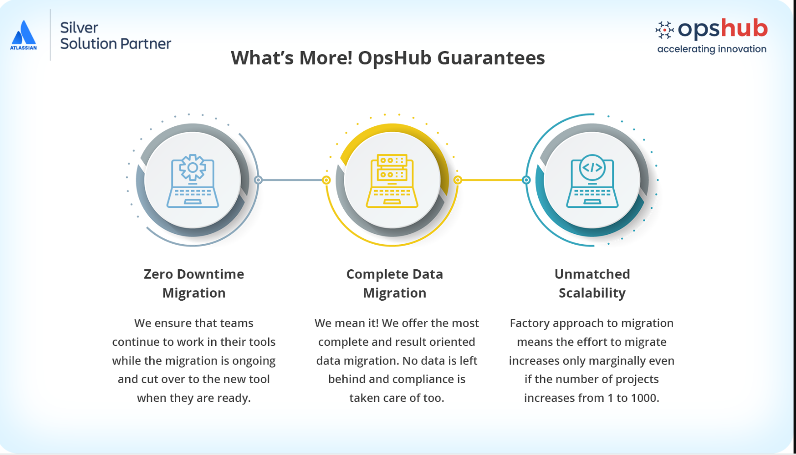OpsHub guarantees zero-downtime migration, complete or phased data migration with full compliance, and unmatched scalability. Ensure business continuity as well.