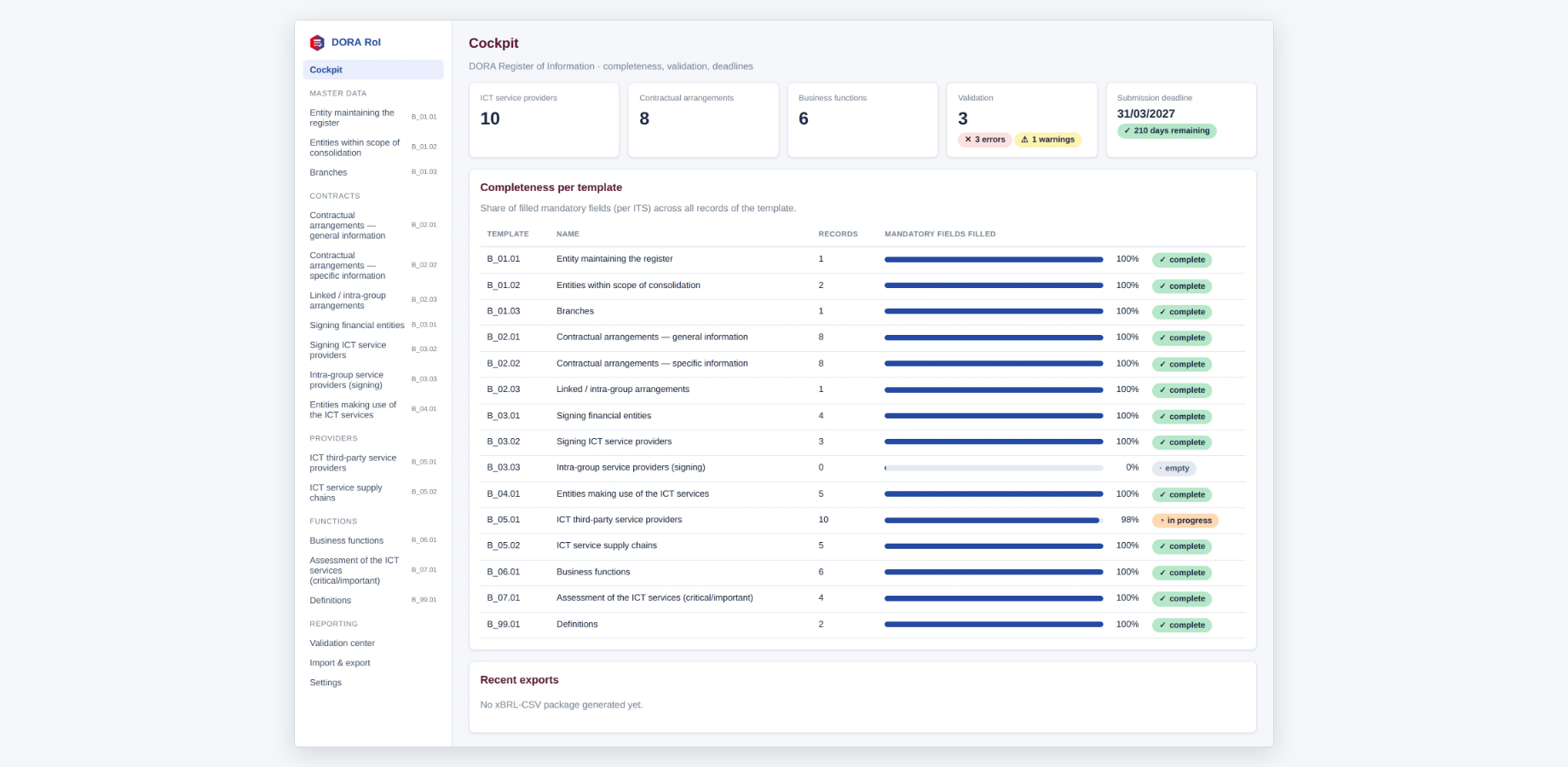 The cockpit shows completeness per template, validation status and the countdown to your submission deadline.