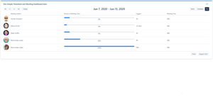 Shows logged time percentage of working time