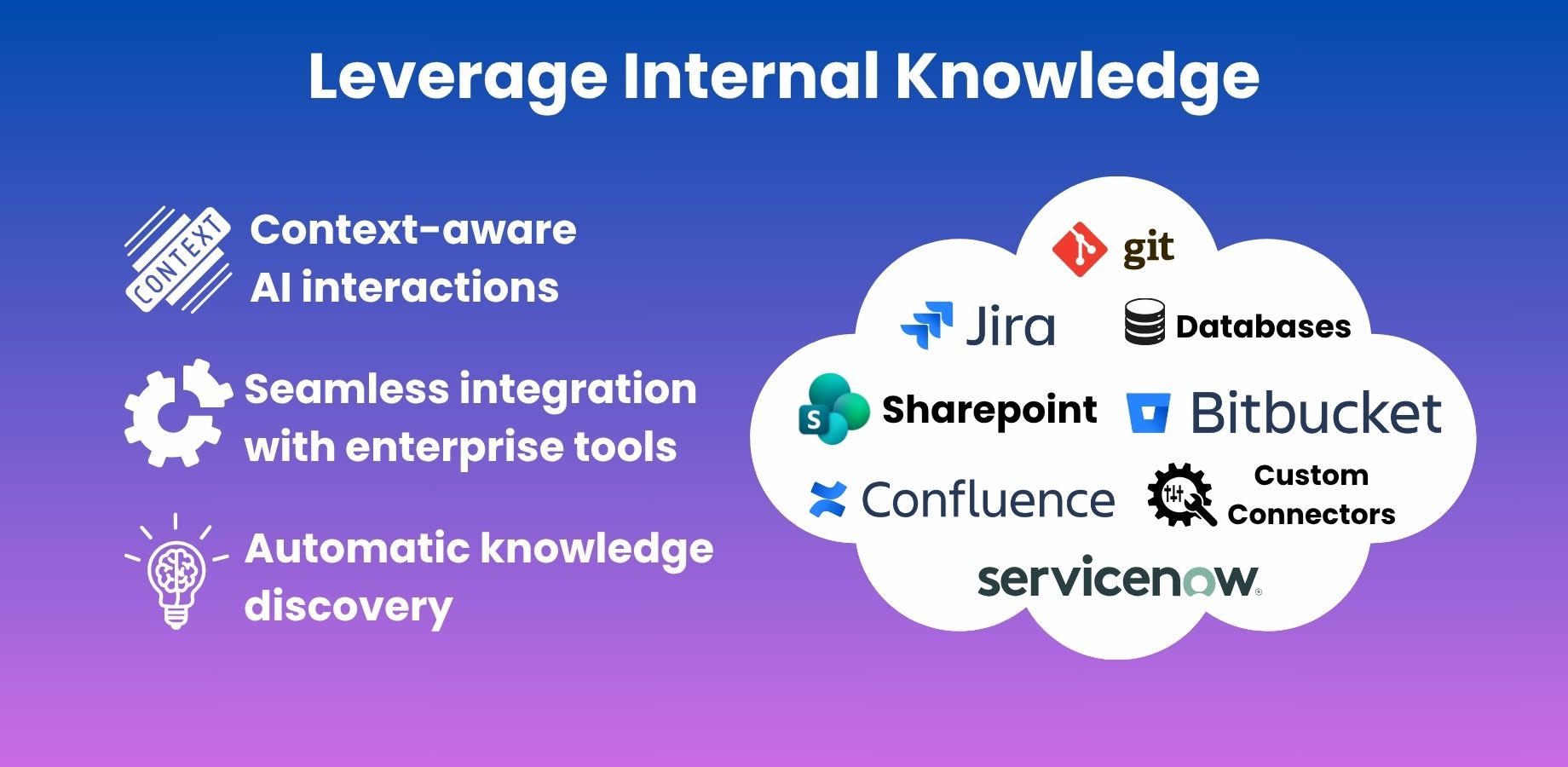 Leverage Internal Knowledge with Context Sources
