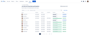 Track learning progress by your team within courses.
