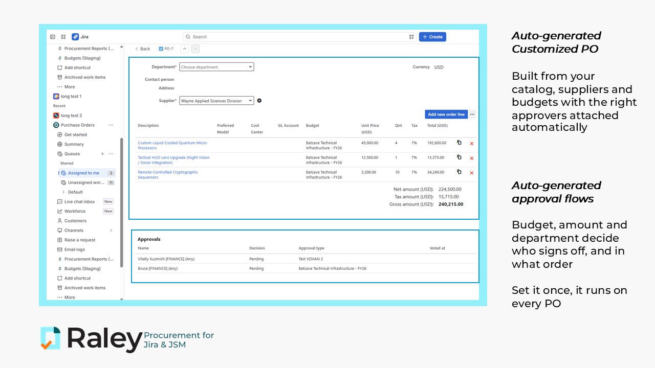 Auto-generated PO with approval flow driven by budget, amount and department