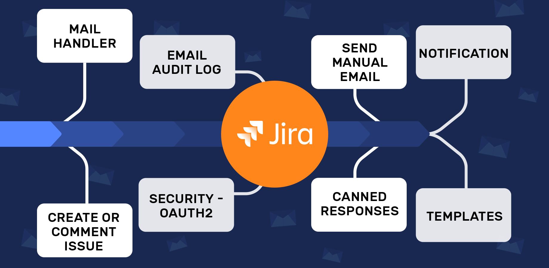 Email This Issue supports several cases that are not available in Jira originally. Check the following pictures about the most important features, and see our documentation for more information.