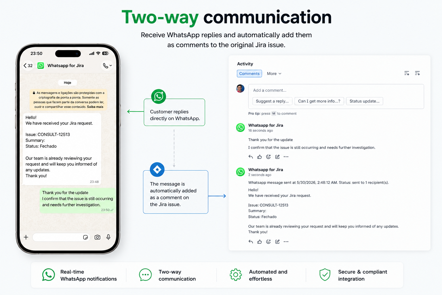 Customer responses received through WhatsApp are automatically linked back to the corresponding Jira issue